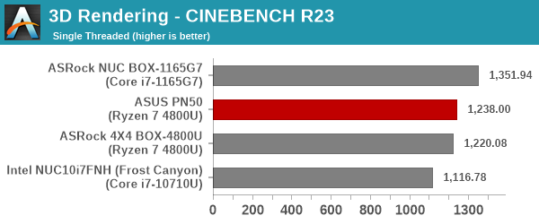 3D Rendering - CINEBENCH R23 - Single Thread