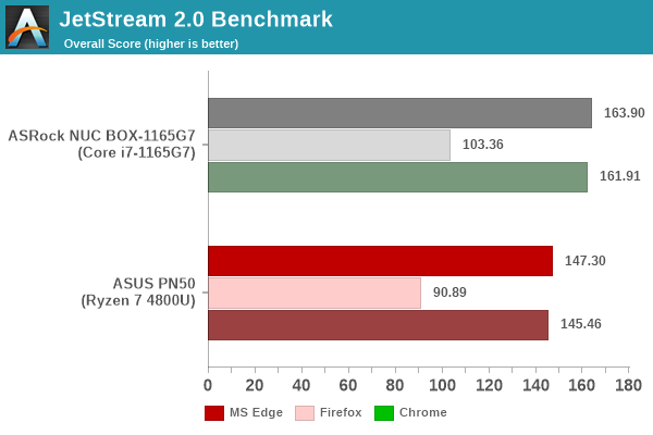 asus pn50 benchmark