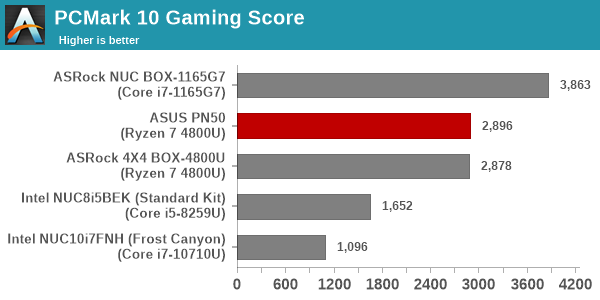 3DMARK now covers all of DirectX 12 Ultimate features thanks to