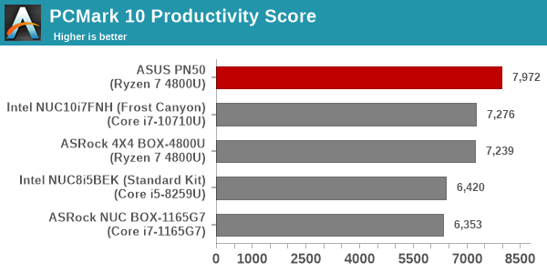 UL Benchmarks PCMark 3DMark Storage ASUS PN50 mini PC