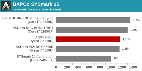 SYSmark 25 - Creativity