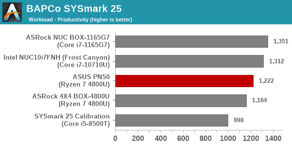 SYSmark 25 - Productivity