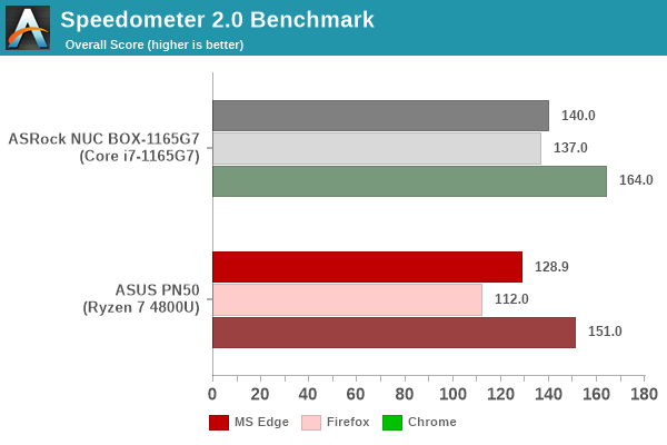 Web Browser - Speedometer 2.0