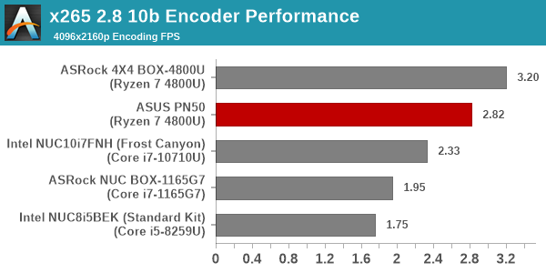 Video Encoding - x265 - 4K 10-bit