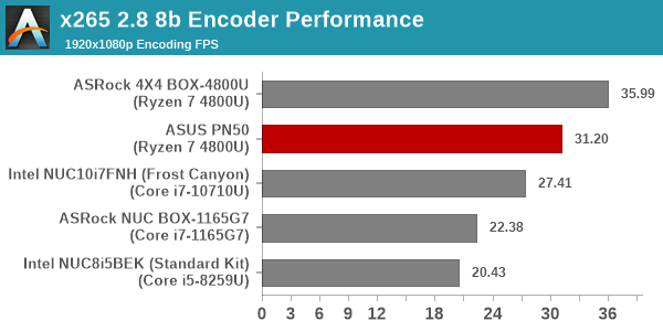 Video Encoding - x265 - 1080p