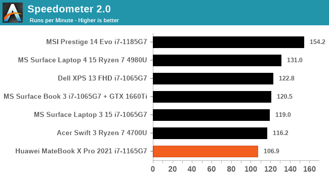 Speedometer 2.0