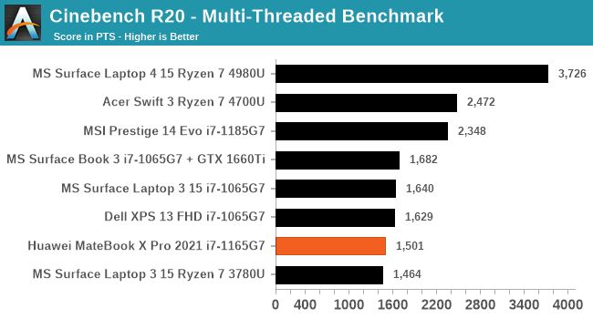 Cinebench R20 - Multi-Threaded Benchmark