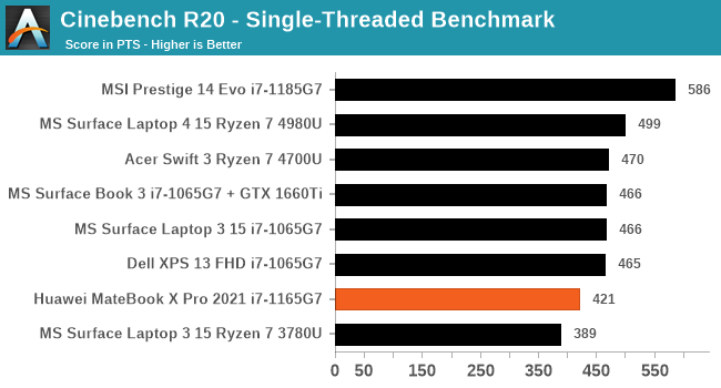 Cinebench R20 - Single-Threaded Benchmark