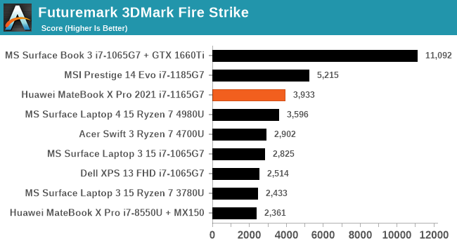 Futuremark 3DMark Fire Strike