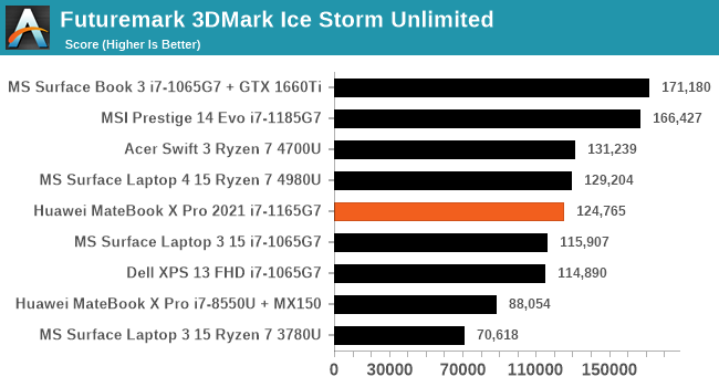 Futuremark 3DMark Ice Storm Unlimited