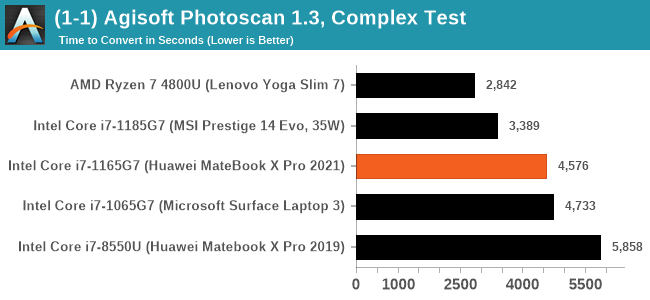 (1-1) Agisoft Photoscan 1.3, Complex Test