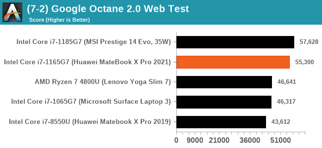 (7-2) Google Octane 2.0 Web Test