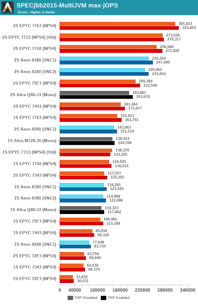 SPECjbb2015-MultiJVM max-jOPS