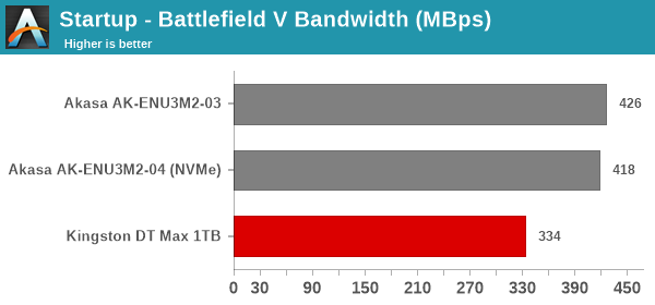 Startup - Battlefield V