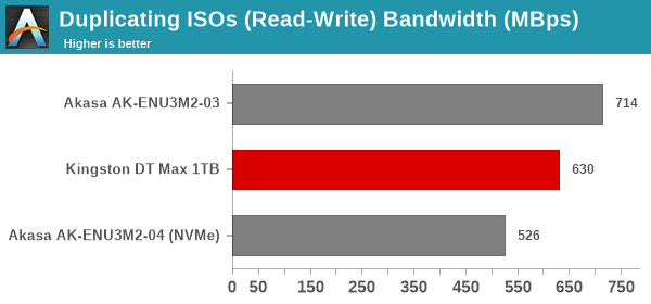 Duplicating ISOs (Read-Write)