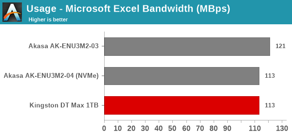 Usage - Microsoft Excel