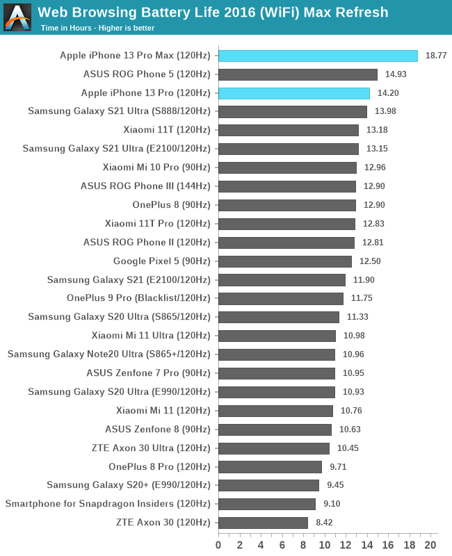 Website Battery Life 2016 (WiFi) Max refresh