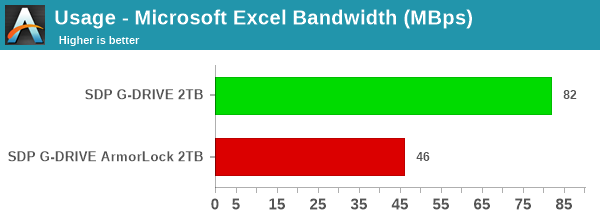 Usage - Microsoft Excel
