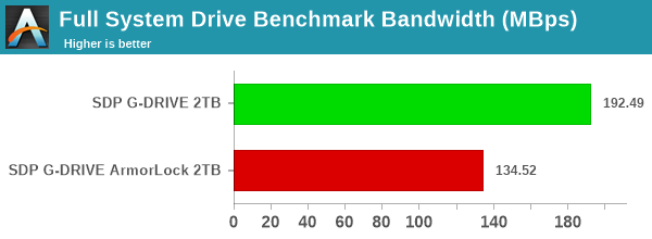 Full System Drive Benchmark Bandwidth (MBps)