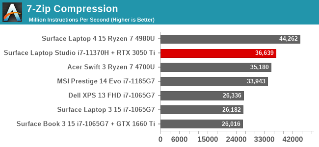 7-Zip Compression