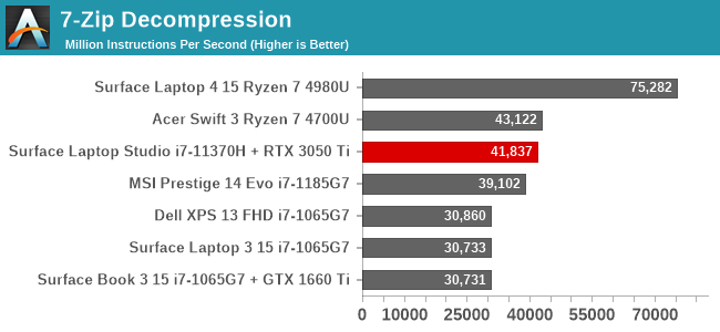 7-Zip Decompression