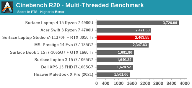 Cinebench R20 - Multi-Threaded Benchmark