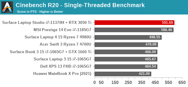 Cinebench R20 - Single-Threaded Benchmark