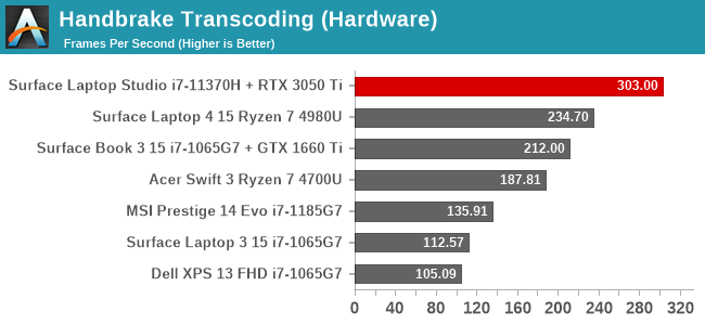 Handbrake Transcoding (Hardware)