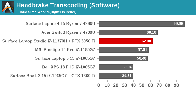 Handbrake Transcoding (Software)