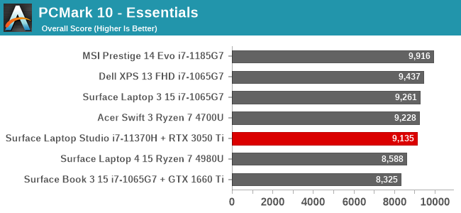 PCMark 10 - Essentials