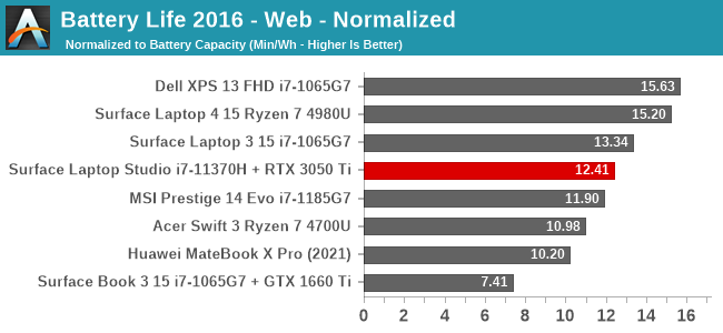 Battery Life 2016 - Web - Normalized