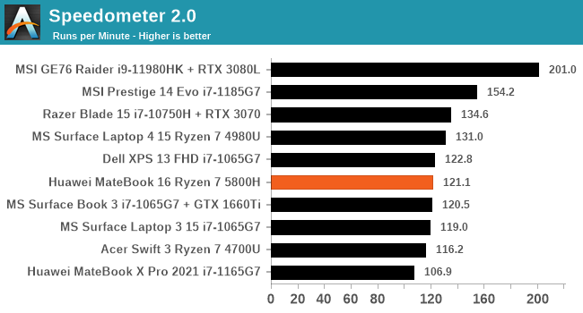 Speedometer 2.0