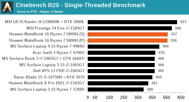 Cinebench R20 - Single-Threaded Benchmark