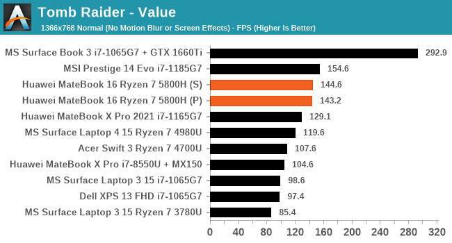 Graphics Performance Vega 8 in Mobile The Huawei MateBook 16