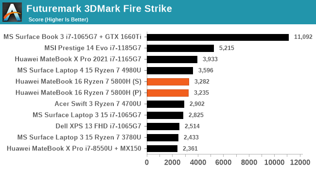 Futuremark 3DMark Fire Strike