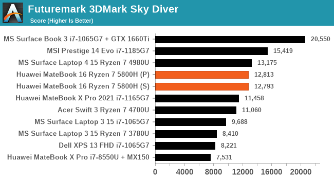 Graphics Performance Vega 8 in Mobile The Huawei MateBook 16