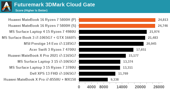 Graphics Performance Vega 8 in Mobile The Huawei MateBook 16