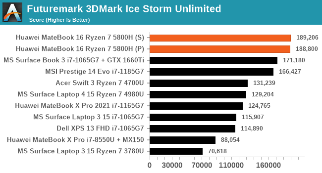 Futuremark 3DMark Ice Storm Unlimited