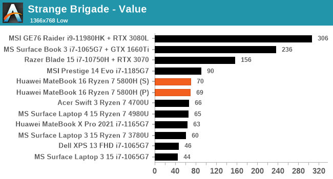 Ryzen vega 8 cheap benchmark