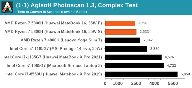 (1-1) Agisoft Photoscan 1.3, Complex Test