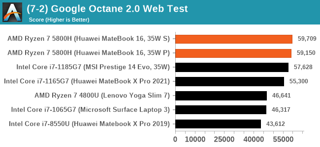 System Performance Balanced and Performance The Huawei MateBook