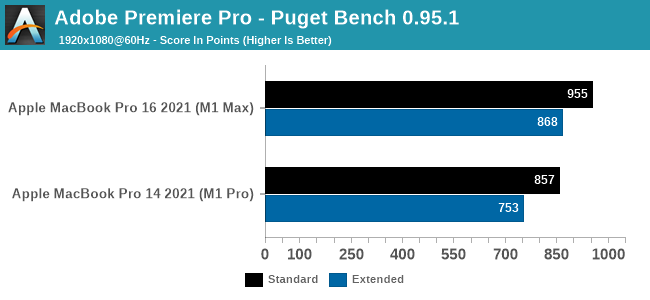 Adobe Premiere Pro - Puget Bench 0.95.1
