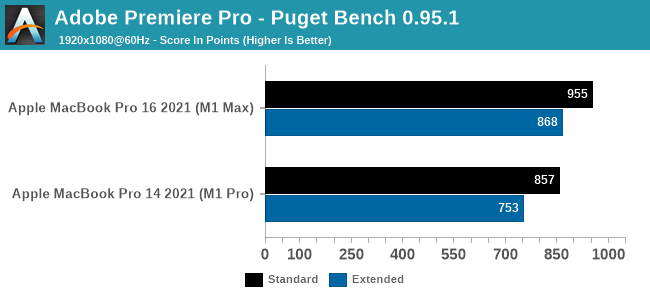 Apple M1 Max performance destroys the competition in new benchmarks