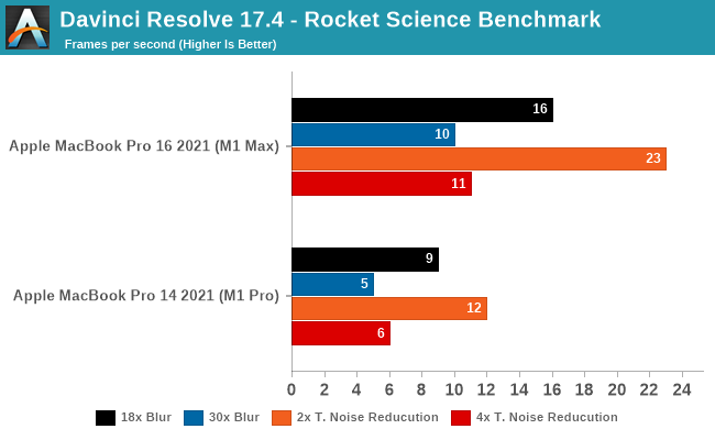 macbook pro gpu comparisons