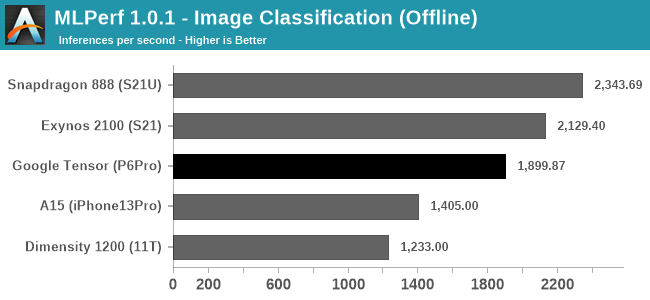 Benchmarks Show Cloud Users Can Get 3x Boost for Graphics Workloads