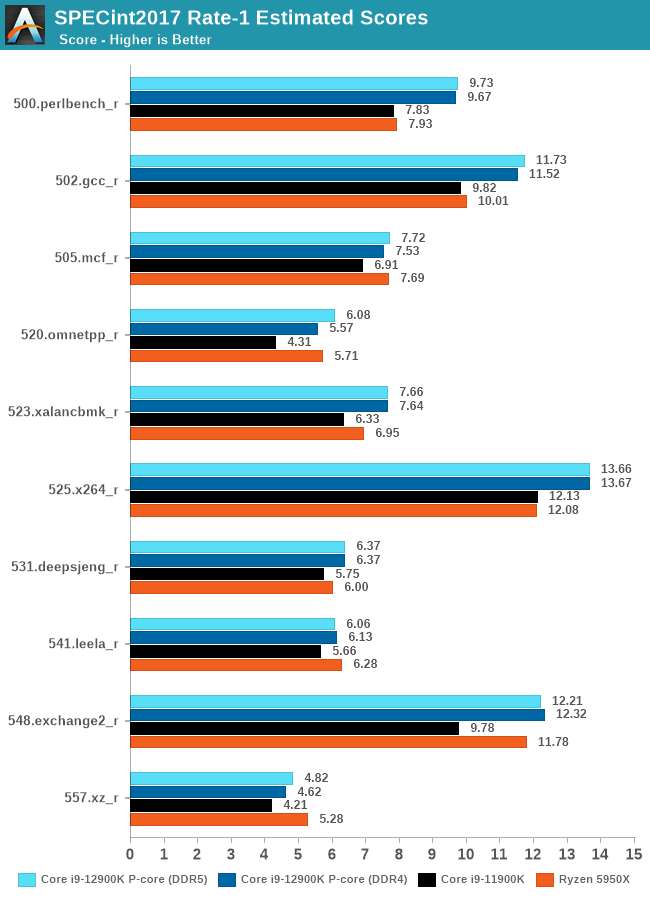 Intel CPUs Explained: What Are E-Cores and P-Cores?