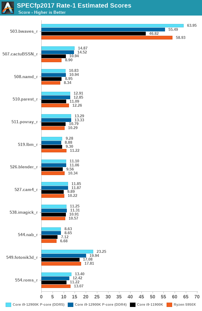 CPU Benchmark Performance: Intel vs AMD - The Intel 12th Gen Core i9-12900K  Review: Hybrid Performance Brings Hybrid Complexity