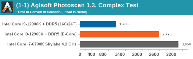 (1-1) Agisoft Photoscan 1.3, Complex Test