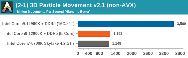 (2-1) 3D Particle Movement v2.1 (non-AVX)