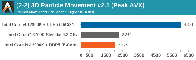 (2-2) 3D Particle Movement v2.1 (Peak AVX)